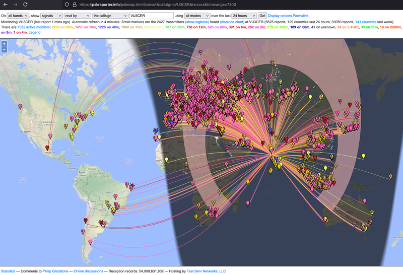 PA0FRI Active Antenna Results